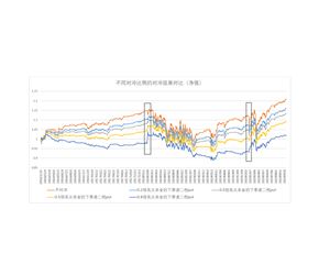 從買雪球到滾雪球（七）有(yǒu)效控制(zhì)下行(xíng)風險（下）