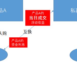 AB互換路在何方？